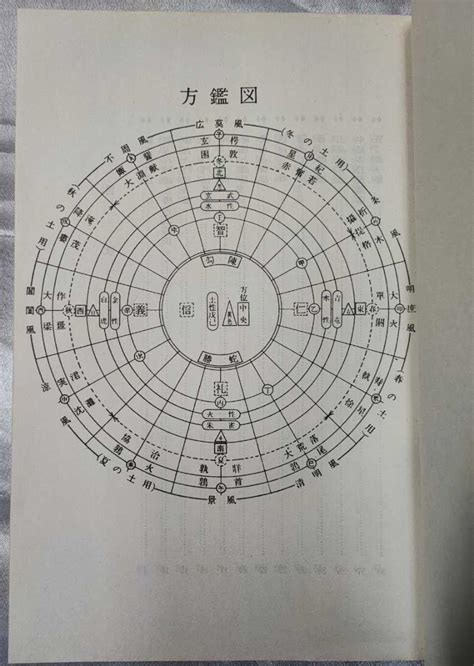 算命職業|朱学院 ｜ 算命学 適